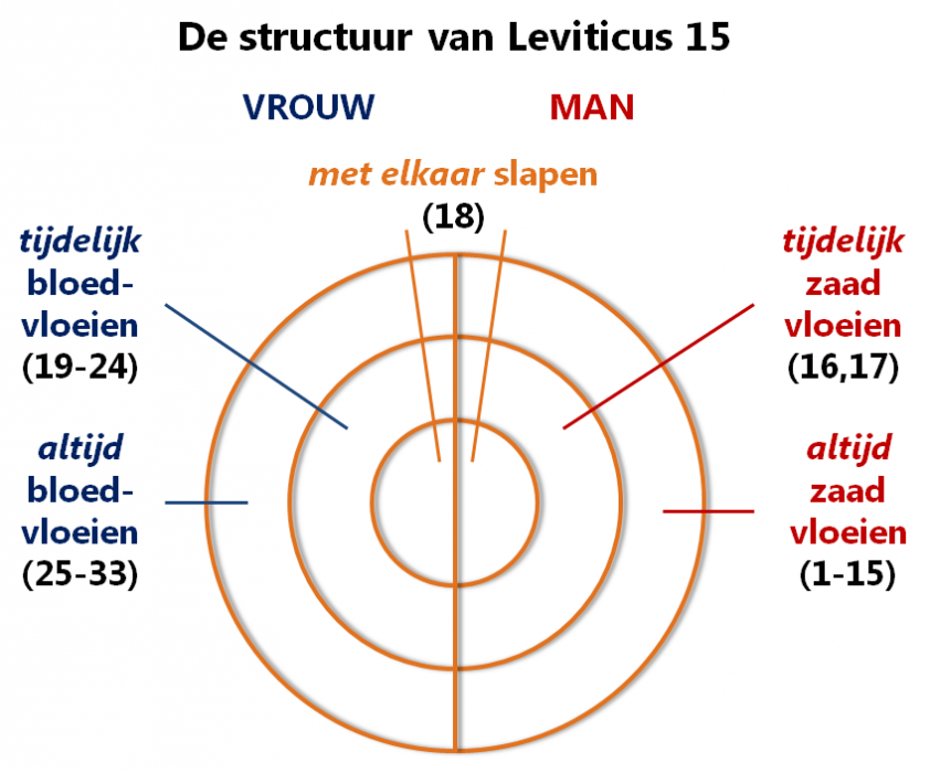 leviticus_15.png