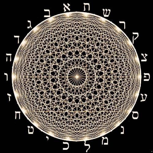 In deze bol zijn alle letters door lijnen met elkaar verbonden. Deze lijnen symboliseren de poorten, waar de Sefer Jetsirah over spreekt. 