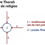 thorah_religies.png