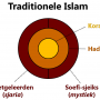 traditionele_islam.png