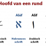 letters_beeld.png
