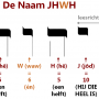 jhwh_en_de_getallen.png