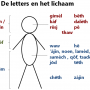 letters_lichaam.png